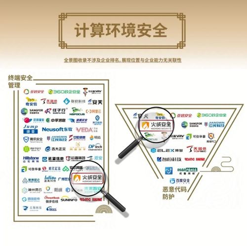 火絨安全榮登安全牛《中國網(wǎng)絡(luò)安全行業(yè)全景圖》第九版，彰顯網(wǎng)絡(luò)與信息安全軟件開發(fā)實力